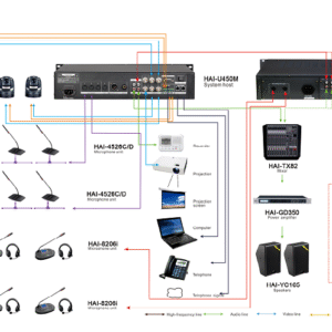 INTERPERETER SYSTEM