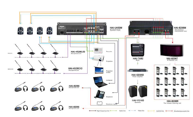 INTERPERETER SYSTEM